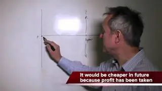 How Futures Contracts are Priced in Spread Betting