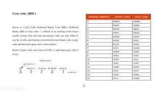 Binary Coded Decimal Numbers, Binary To BCD conversion, Decimal to BCD, Gray code.