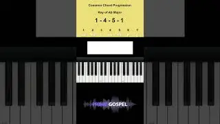 Common Chord Progression: 1- 4 - 5 - 1 in the Key of Ab Major
