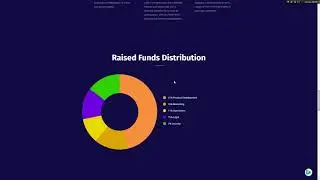 FLUXORIN - Decentralized Music Streaming Platform On The Blockchain !