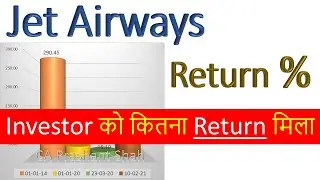 Jet Airways Share Analysis