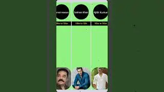 Top 10 Highest-Paid Indian Actors 2024: Bollywood's Biggest Earners Revealed!