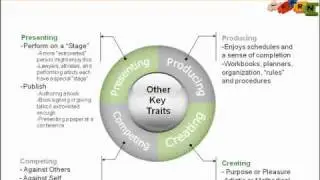 Learning Styles ~ Personalized Education