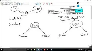 Unit-7 Detail Network Connecting Part 03