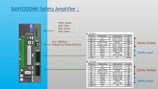 RS3 Amplifier with Functional Safety Module