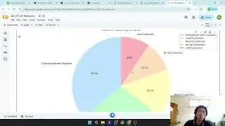 Analisis RFM Menggunakan Google Colab
