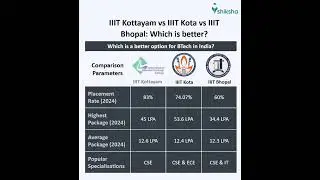 IIIT Kottayam Comparison