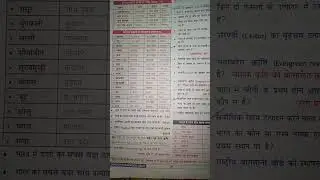 Bihar STET SST question 2025 by DK Academy