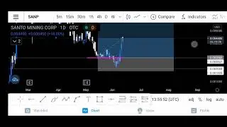 🤔$SANP STOCK NEW UPDATE TODAY! WHAT IS GOING ON WITH SANP STOCK ? MAKE MONEY WITH THE STOCK MARKET