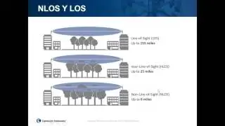 Caracterisiticas del nuevo enlace PTP670..