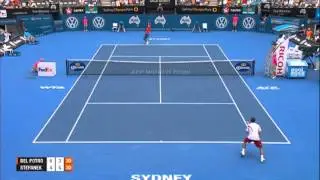 DEL POTRO (ARG) vs STEPANEK (CZE) QUARTER FINAL HIGHLIGHTS Apia International Sydney