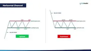 Learn Trading The Horizontal Channel Strategy | Learn Forex