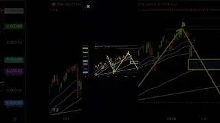 Bearish Move for the Markets? BIG WEEK AHEAD. 