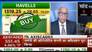 havells share target | havells share news live #havellsindia