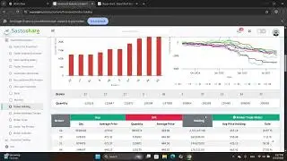 Nepse Floorsheet Analysis || Nepse Alpha Sasto Share || Broker no 62 Holding || UMHL ANLB HRL NRIC |
