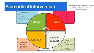 Autistic Child Treatment Dubai | Biomedical Intervention For Your Child
