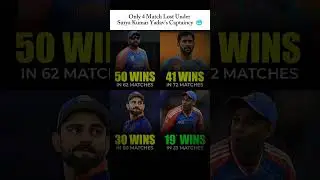 India Under Surya Kumar Yadav Captaincy 🥶