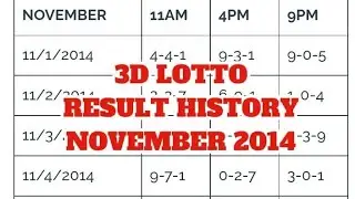 3D LOTTO RESULT HISTORY NOVEMBER 2014 / #VIRAL 3D SWERTRES RESULT TODAY