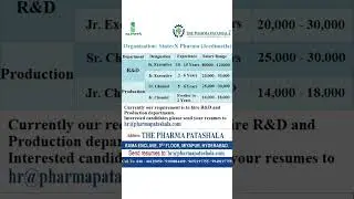 Pharma Jobs In Hyderabad 2023 | Salary 14k -20k | Pharma Fresher Jobs 2023 | Pharma Jobs Hyderabad