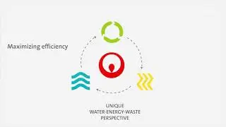 Veolia Industry Building - Switzerland AG - Your Partner in Industrial Asset Management
