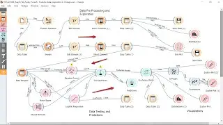 Data analytics and machine learning on Global YouTube Trends - Using Orange and Tableau