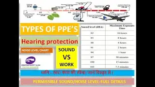 Personal Protective Equipment in Hindi!Noise/Sound Level!Hearing PPEs!Sound Protection!