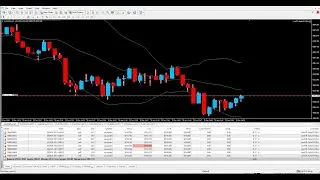 🟢Live $10 to $400 Gold BOT Trading XAUUSD | BOT Profit Sharing Offer 👇 BUY BOT | 02/02/2026