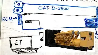 How to Calibrate Engine Timing? Explained in Urdu , Hindi. Engine Timing Calibration in Urdu / Hindi