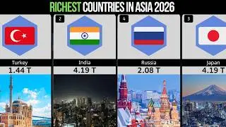 Richest Countries In Asia