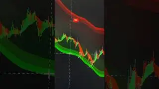 The Math Behind the AI &ndash; Why It&rsquo;s Always Right buy sell indicator