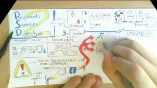 PSD2 explained in 13 minutes - opportunities and response strategy framework