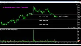 Institutional Trading: Excellent Risk Control Eample
