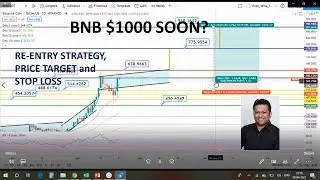 BNB( Binance Coin) Price action! Can BNB hit $1000?