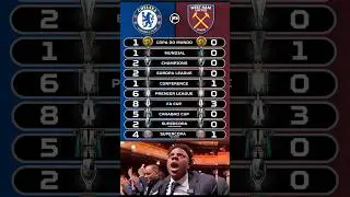 Chelsea vs West Ham 🏆 &ndash; Who&rsquo;s the Real King of London?