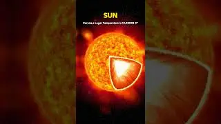 Sun's Corona Vs Parker Solar Probe  