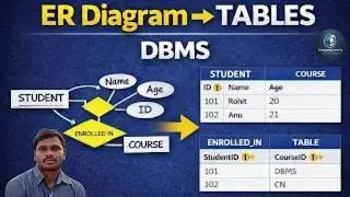 24. Converting ER Diagram into Tables | ER to Relational Model | DBMS in Telugu