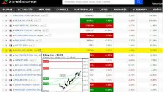 Analyse  graphique du CAC40 CFD FUTURES &agrave; la cl&ocirc;ture du 16 d&eacute;cembre 2020