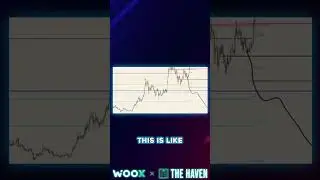 The Altcoin Season Chart, when are we sending everything higher?