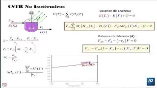 Solución del Balance de Materia y Energía en un CSTR