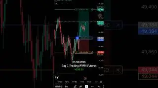 A Real Trading Day: Following My Rules, Win or Lose #tradingjourney #tradingpsychology
