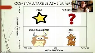 MATRICE BCG PARTE 1