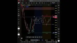 TSLA Stock Analysis  jan 7th #teslastock #tesla #teslastockupdate #teslastock  #tesla