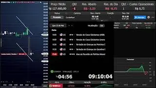 ROBO DAYTRADE INDICE FUTUROS 22 05 24
