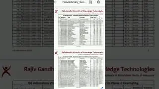 Ts #rgukt 2nd phase  results released  2022-2023 check  your name ts iiit BASARA 2nd phase released