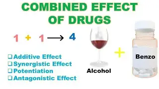 Combined effect of drugs | Additive Effect | Synergism | Potentiation | Antagonism |