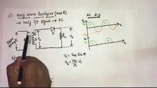 #6 working of half wave rectifier ||EC Academy