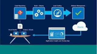 Вебинар &laquo;Microsoft Azure для разработчиков&raquo;