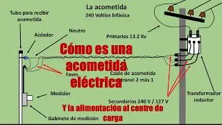 PASO A PASO qué es una ACOMETIDA ELÉCTRICA y la alimentación ELÉCTRICA hacia el CENTRO de CARGA