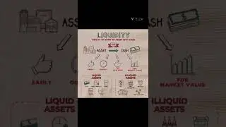 What is Liquidity?#tamil #news #shorts#liquidity #cashflow #finance #economy