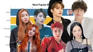 Most Popular Member Each Group 2021: BTS, BLACKPINK, EXO, TWICE, ITZY, TXT, STRAY KIDS]